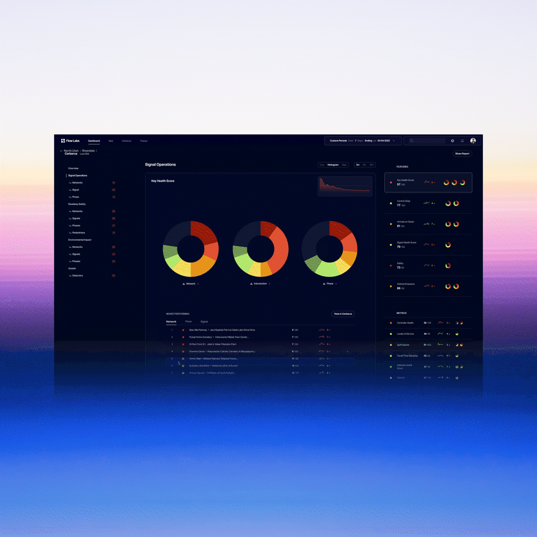 A dark analytics dashboard with colorful circular charts.